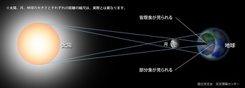 solar-eclipse-reason-l.jpg
